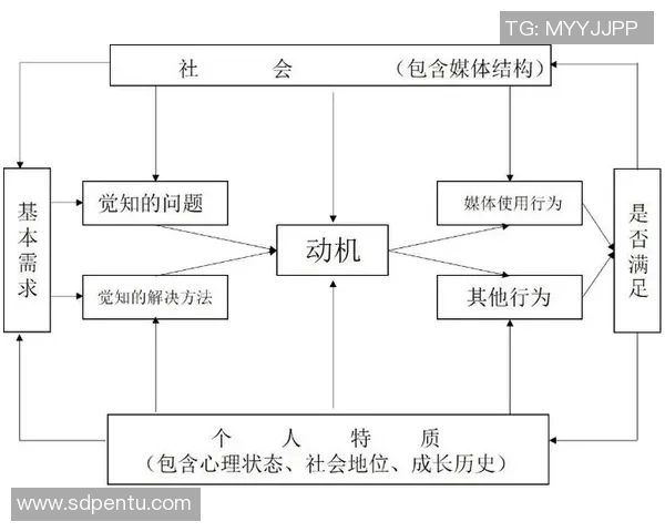 《探讨媒体在当代社会中的影响力与责任：从信息传播到社会舆论的塑造》