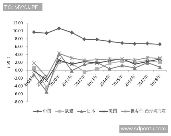 全球经济增长放缓 国际货币基金组织发布最新预测报告分析各国经济前景