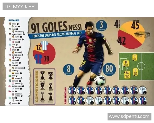 梅西足球传奇：从天才少年到世界足坛永恒之星的辉煌历程