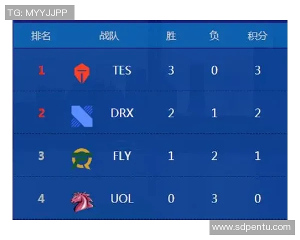 全球挑战赛积分榜更新TES战队以59分稳居第一位